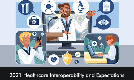 2021 Healthcare Interoperability and Expectations