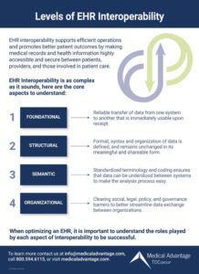 ehr for seamless data flow