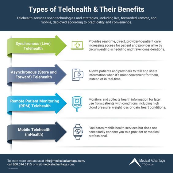 Telemedicine Enabling Remote Patient Care | EMRSystems Blog