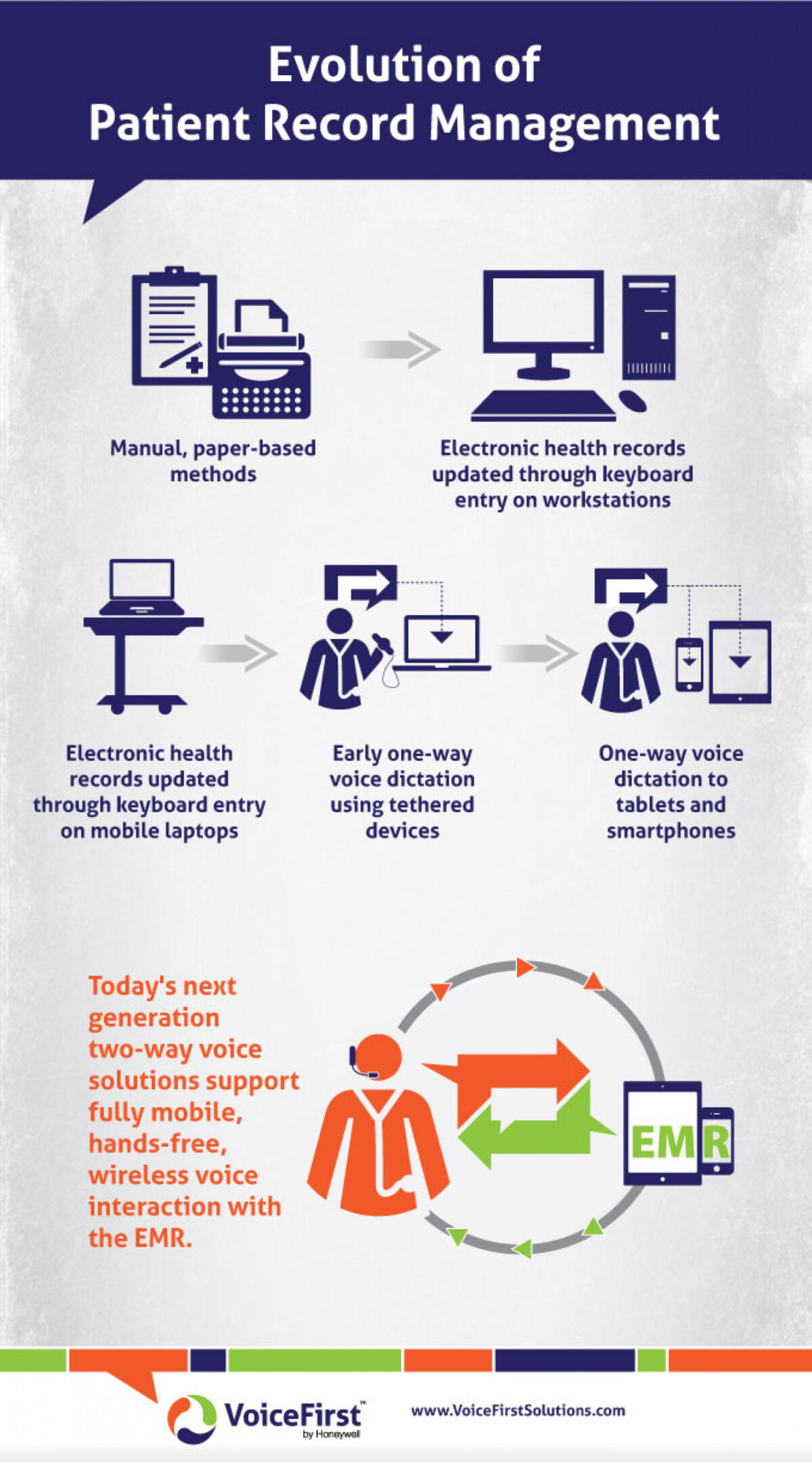 journey history emr