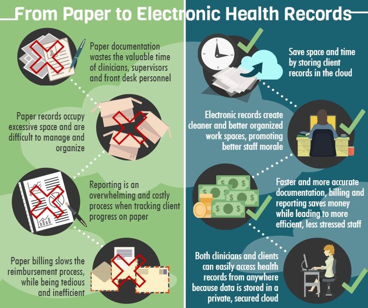 Boosting Data Accuracy With EMR Software | EMRSystems Blog