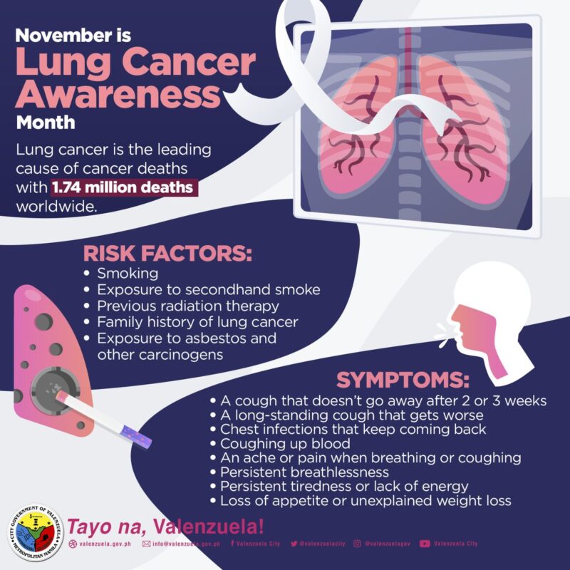Oncology EMR Software Lung Cancer Awareness | EMRSystems Blog