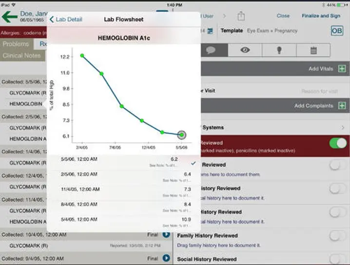 Care360 EMR software lab result dashboard showing Hemoglobin A1c graph with test dates and results values.