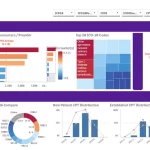 Screenshot of ModMed EMR Software showing Analytics Encounter Sorter
