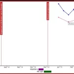 Altai Oncology Suite EMR EHR Software Analytics