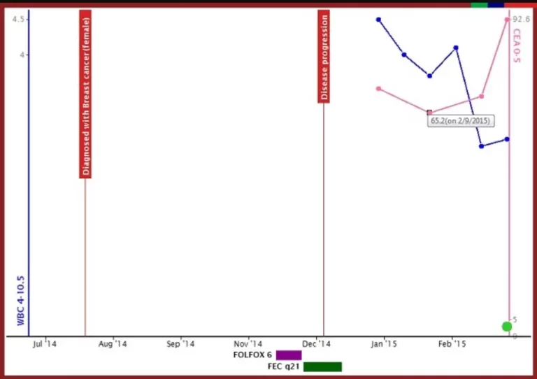 Altai Oncology Suite EMR EHR Software Analytics Demo