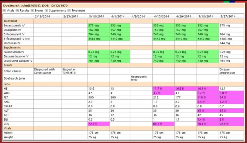 Altai Oncology Suite EMR EHR Software Vitals