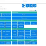 MedWorx Evolution EHR Practice Management Software Menu