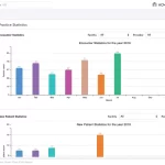 ChARM-EMR-Software-Patient-Analytics-Demo