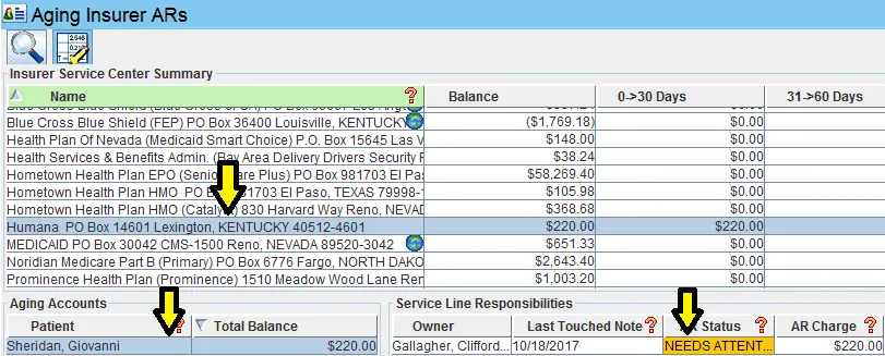 Screen from Aging Insurer ARs dashboard; bottom grid shows patient Sheridan, Giovanni with total balance $220.00 and status NEEDS ATTENTION (AR charge $220.00).