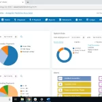 RXNT EMR software application dashboard showing charts and alerts screenshot.