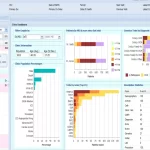 Aurora Clinical EMR software by Boston & practice management software