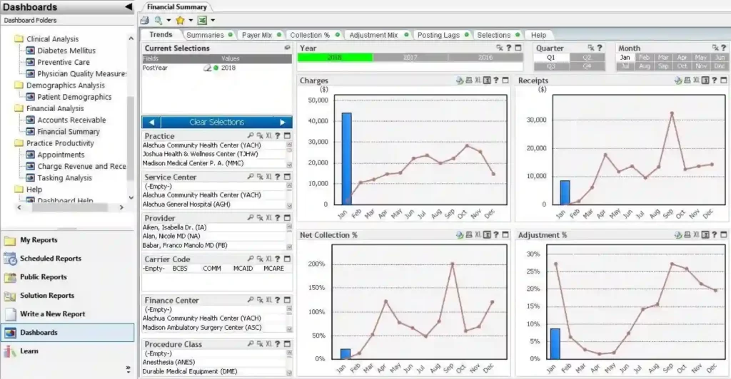 Intergy By Greenway Health EMR Practice Management Dashboard