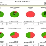 e-MDs-Solution-Series-EMR-Software-dashboard-charts-billing-Demo