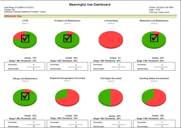 e-MDs-Solution-Series-EMR-Software-dashboard-charts-billing-Demo