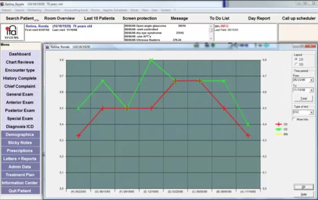 ifa-EMR-Software-charts-dashboard.