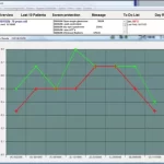 ifa-EMR-Software-charts-dashboard.