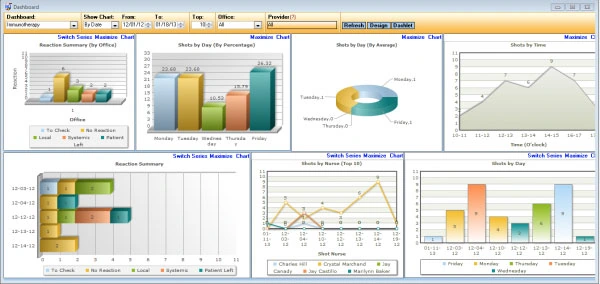 intelligent-medical-software-ims-by-meditab-dashboard-large