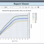 CT ONE EMR Software report analytics dashboard