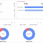 EZDERM EMR software dashboard