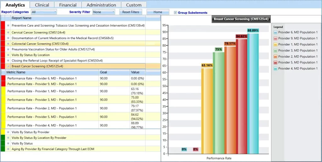 WinMed EMR software showing CMS quality measure performance chart.