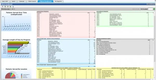 Essentia-by-Netsmart-EHR-Software dashboard
