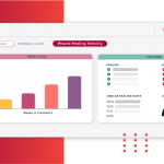 Net Health EMR Software System WoundCare.