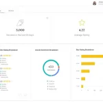 Lighthouse360 EMR Software review dashboard
