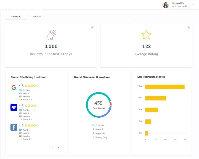 Lighthouse360 EMR Software review dashboard