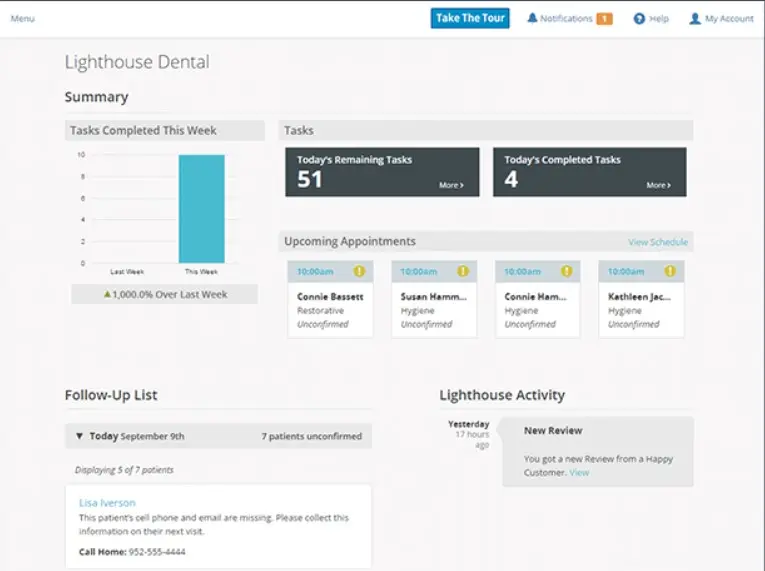 Lighthouse360 EMR Software - Dentistry EMR Software. Dashboard screenshot