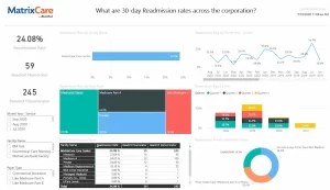 MatrixCare-EMR-Software-Readmission-Rate-Demo