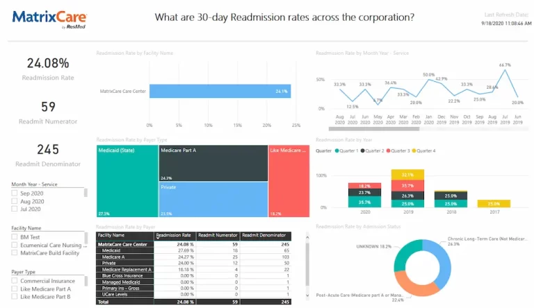 MatrixCare-EMR-Software-Readmission-Rate-Demo