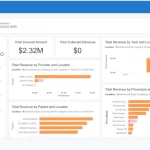Remedly EMR Software RCM dashboard screenshot.