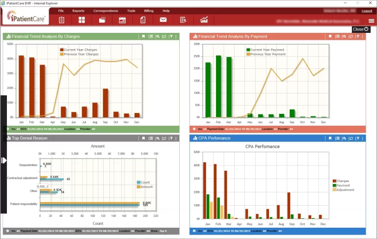 iPatientCare-Electronic-Health-Records-Software-Data-Graphs