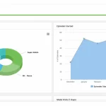 DeVero-cloud-based-EMR-software-therapy-pediatric-dashboard-Demo