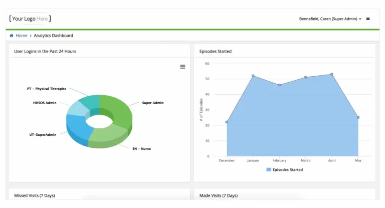 DeVero-cloud-based-EMR-software-therapy-pediatric-dashboard-Demo
