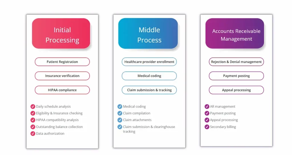 P3Care-EMR-Software-Practice-Management-Appointment-Reminder-Demo