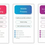 P3Care-EMR-Software-Practice-Management-Appointment-Reminder-Demo