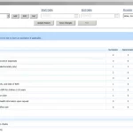 Exscribe EMR software provider performance reporting dashboard screenshot.