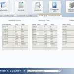 AL Advantage EMR Software community info with level configuration tables interface screenshot.