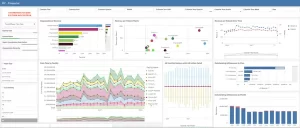 Netsmart myUnity Home Health & Hospice Software analytics dashboard