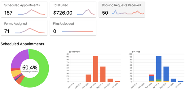 e-Prescribing EMR Software Buyer's Guide 2023 | EMRSystems