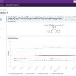athenaOne Electronic Health Records (EHR) Software by athenaHealth