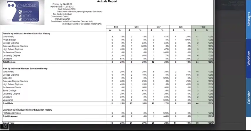 Penelope Case Management Software member education history dashboard screenshot.
