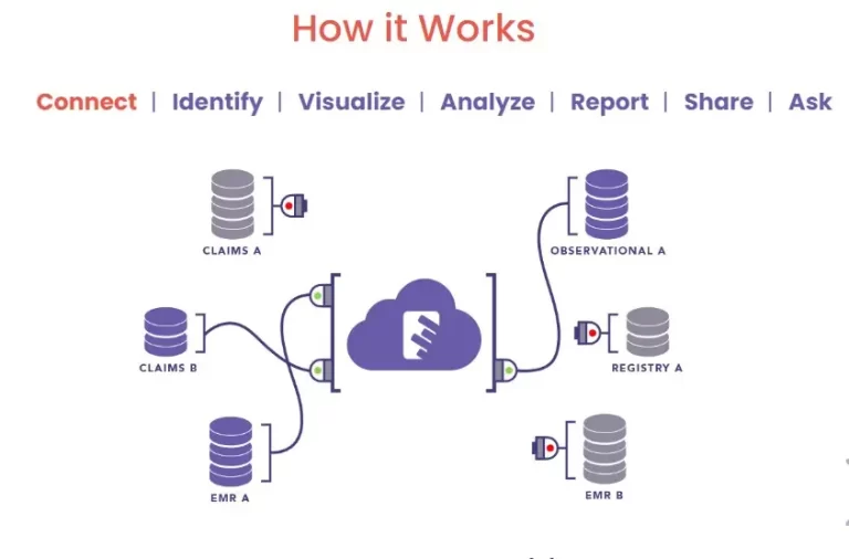 Veradigm-Professional-EMR-Practice-Management-Software-Connect-Demo