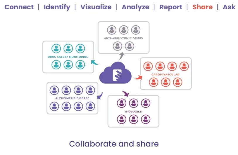 Veradigm-Professional-EMR-Practice-Management-Software-Share-Demo