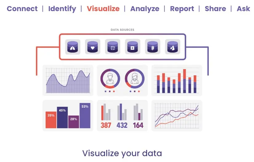 Veradigm-Professional-EMR-Practice-Management-Software-Visualize-Demo