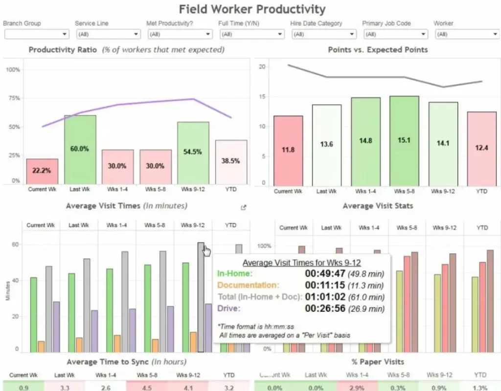 Homecare Homebase EHR Practice Management Software Work Model
