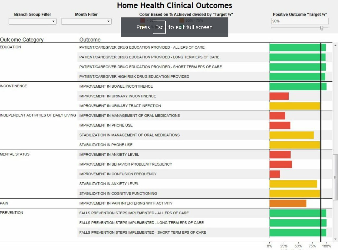 Homecare Homebase EHR Software EHR and Practice Management Software