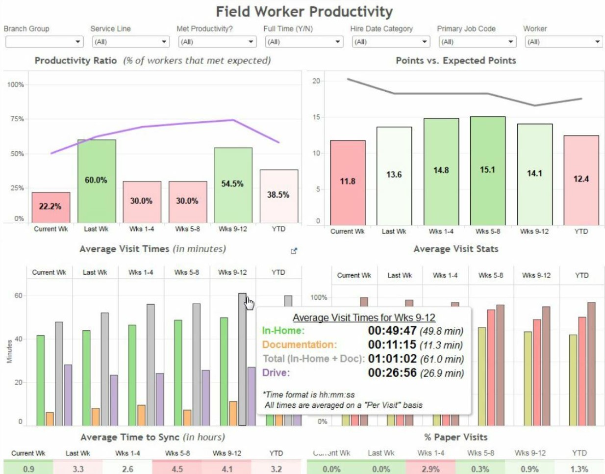 Homecare Homebase EHR Software EHR and Practice Management Software